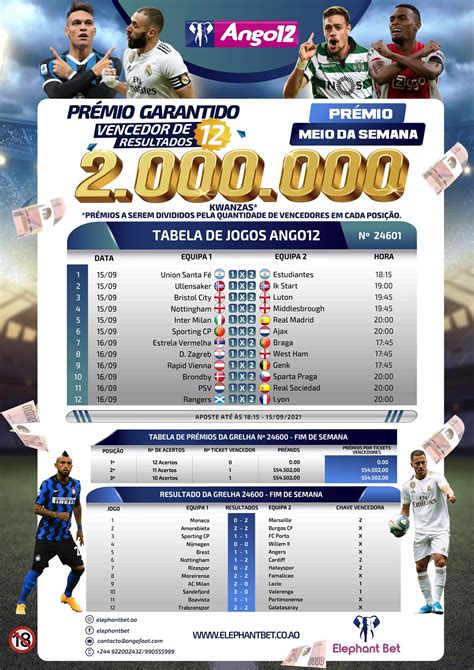 ango12 resultados 2024|O ANGO12 deste fim de semana .